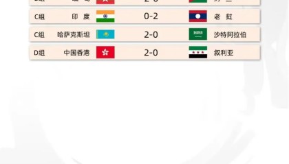 开云-亚运会预选赛今日赛果：中国香港2-0叙利亚，缅甸2-0约旦
